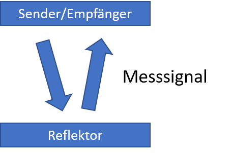 Reflexionslichtschranke