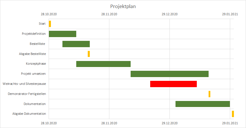 Projektplan