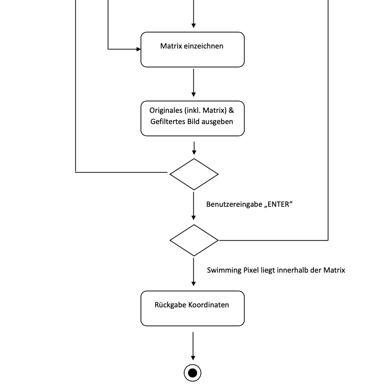 Flussdiagramm detect2